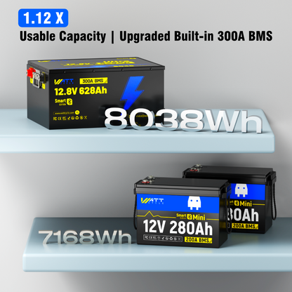 WattCycle 12V 628Ah Ultra Bluetooth LiFePO₄ Battery – 8038Wh Smart Energy Storage