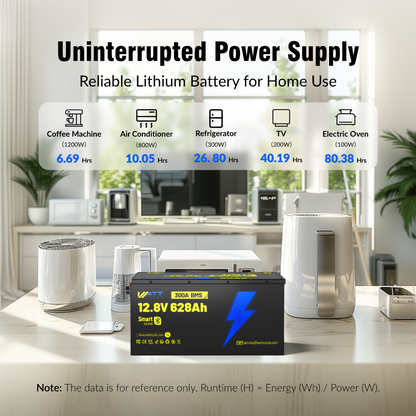 WattCycle 12V 628Ah Ultra Bluetooth LiFePO₄ Battery – 8038Wh Smart Energy Storage