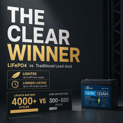 ⚡ KUNLUN 12V 120Ah LiFePO4 Battery | Reliable Deep Cycle Power