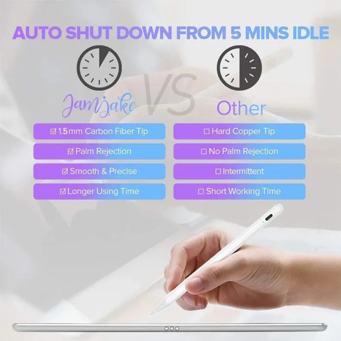 Stylus Pen for iPad 6th-11th Generation-2X Fast Charge Active Pencil Compatible with 2018-2025 Apple iPad Pro 11"/12.9"/M4, iPad Air 3/4/5/M2/M3,iPad mini 5/6 Gen-White - Image 3