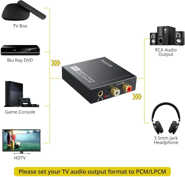 PROZOR 192KHz Digital to Analog Audio Converter DAC Digital SPDIF Optical to Analog L/R RCA Converter Toslink Optical to 3.5mm Jack Adapter for PS3 HD DVD PS4 Amp Apple TV Home Cinema - Image 3