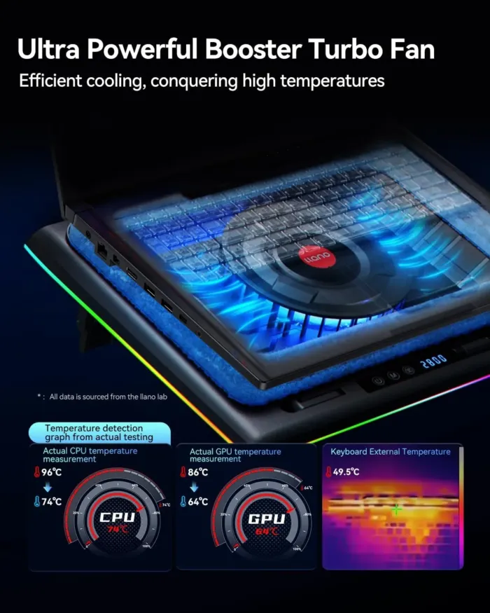 llano RGB Laptop Cooling Pad, Gaming Laptop Cooler with Powerful Turbofan, Fast Cooling Laptop 15.6-21in, Adjustable Speed, Touch Control, LCD Screen - Image 3