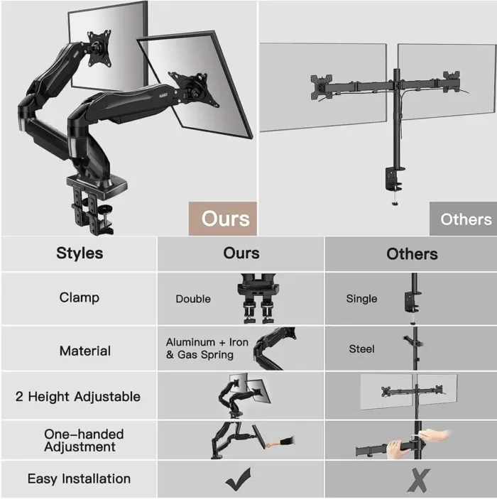 HUANUO Dual Monitor Stand - Full Adjustable Monitor Desk Mount Swivel Vesa Bracket with C Clamp, Grommet Mounting Base for 13 to 32 Inch Computer Screens - Each Arm Holds 4.4 to 19.8lbs - Image 8