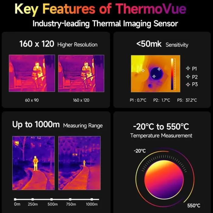 Ulefone Armor 25T PRO 5G Rugged Smartphone Thermal Imaging Scanner,12GB+256GB Rugged Phone,6.78" FHD+ Display, 50MP+32MP, 6500mAh 33W, Android 14 Cell Phone, Dual 5G/4G LTE/NFC/OTG/Wireless Charging - Image 3