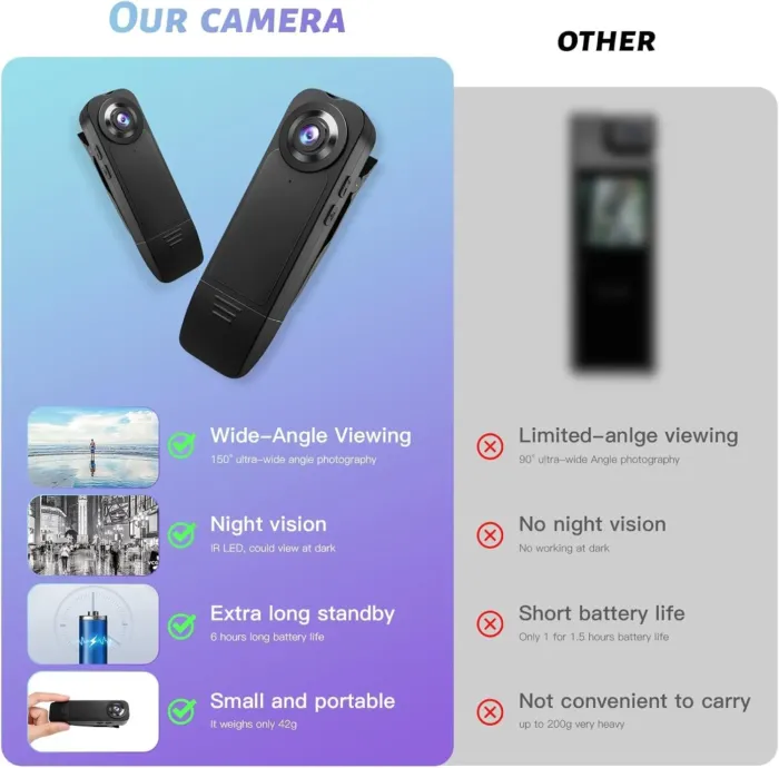 Mini Body Camera 1080P Police Body Camera with Memory Card,Body Worn Cam,Premium Portable,Wearable Patrol Video Recording Camcorder for Security,Work Records,Guard (64GB) - Image 6