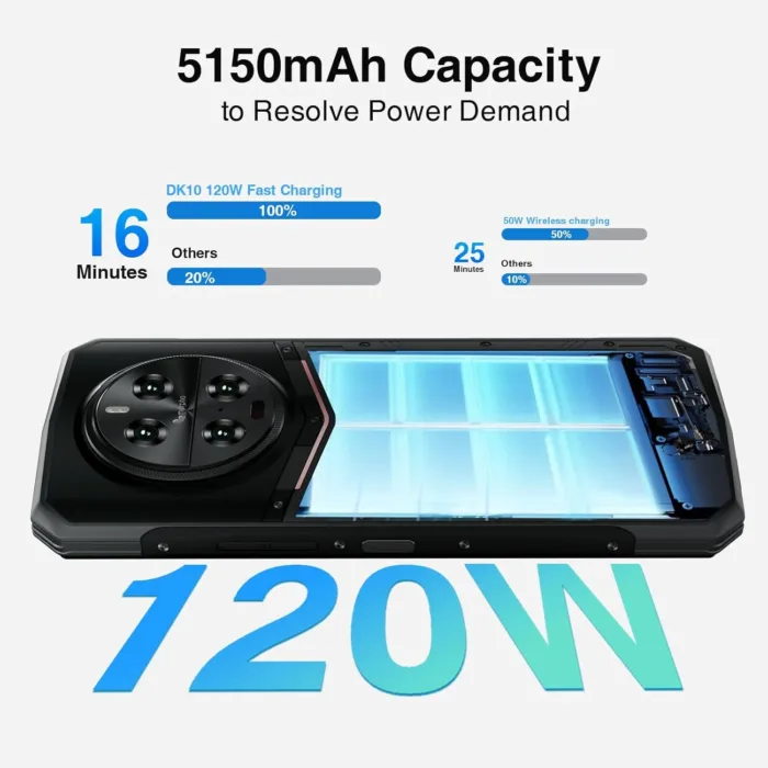 DOOGEE DK10 Rugged Smartphone 5G,32GB+512GB,120W Fast Charging,6.67”120Hz 2.5K AMOLED Display Rugged Phone,50MP+64MP+50MP,Octa Core Waterproof Phone,Fingerprint,NFC/OTG