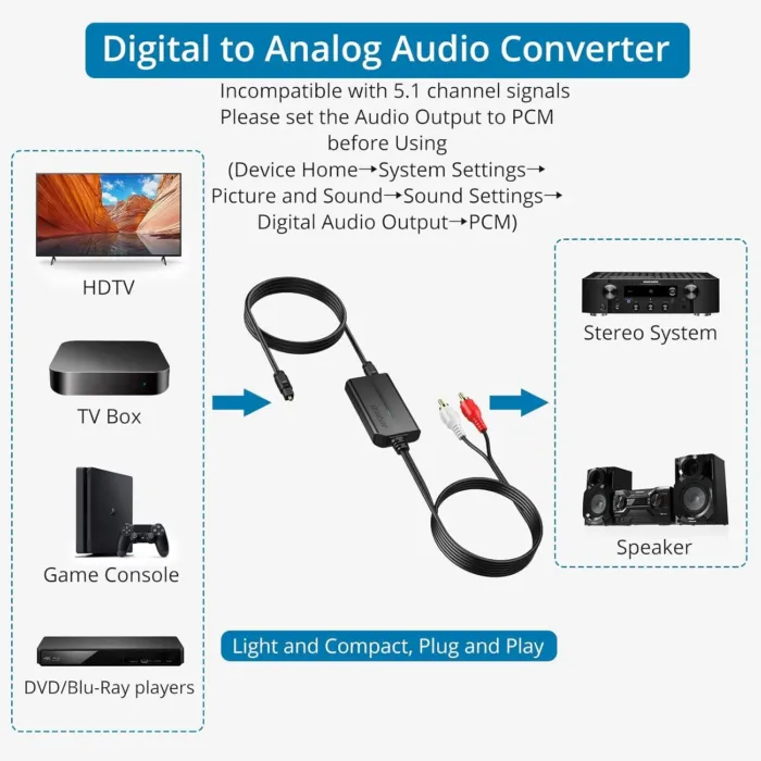 AUTOUTLET 192kHz DAC Digital to Analog Audio Converter 7ft/2.1m Digital Audio Optical to RCA Male Cable for HDTV, DVD, Blu-Ray Players and Game Consoles - Image 5