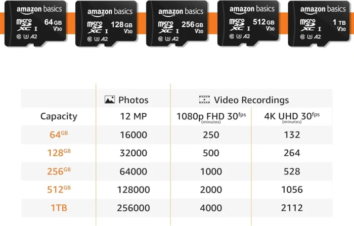 Amazon Basics Micro SDXC Memory Card with Full Size Adapter, A2, U3, Read Speed up to 100 MB/s, 128 GB, Black - Image 7