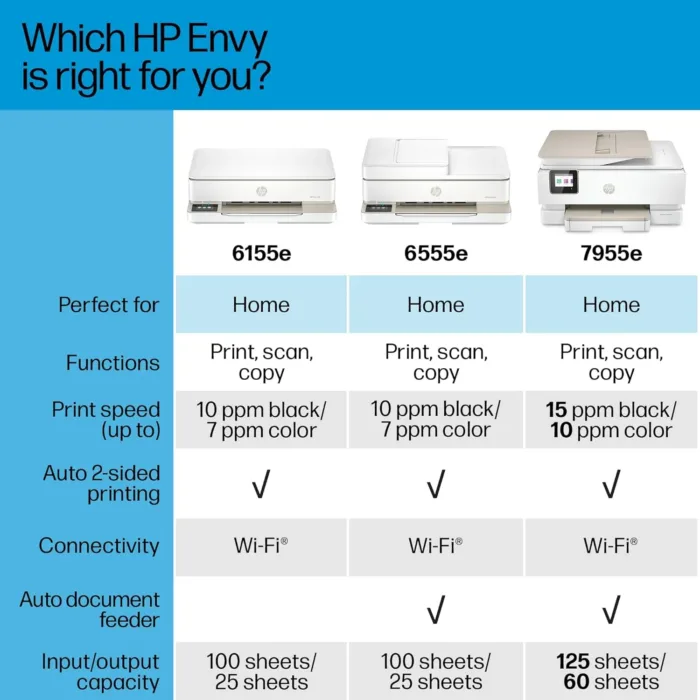 HP Envy 6155e Wireless All-in-One Color Inkjet Printer, Print, scan, Copy, Duplex Printing Best-for-Home, 3 months of Instant Ink included (714L5A) - Image 8