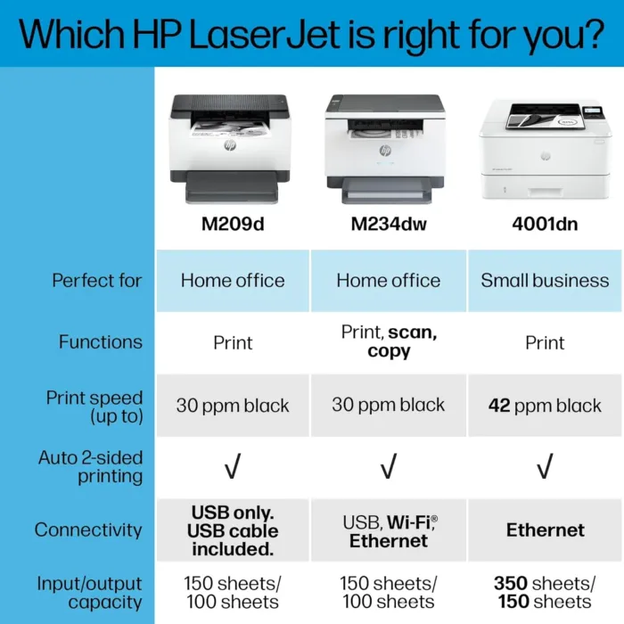 HP LaserJet M209d Laser Printer, Black and White, Automatic Duplex, USB Connection Only (Cable Included), Ideal in Home Office (8J9L0F) - Image 9
