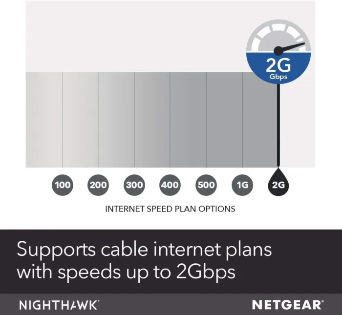 NETGEAR Nighthawk Cable Modem CM1200 - Compatible with all Cable Providers including Xfinity by Comcast, Spectrum, Cox | For Cable Plans Up to 2 Gigabits | 4 x 1G Ethernet ports | DOCSIS 3.1, Black - Image 5