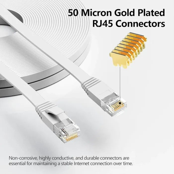 Jadaol Cat 6 Ethernet Cable 50 ft, Outdoor & Indoor 10Gbps Support Cat8 Cat7 Network, Flat RJ45 Internet LAN Computer Patch Cable for Router, Modem, Switch, Gaming Consoles, Streaming Devices, White - Image 3