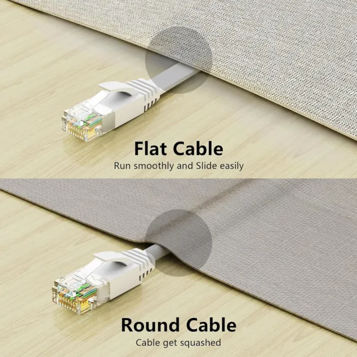 Jadaol Cat 6 Ethernet Cable 50 ft, Outdoor & Indoor 10Gbps Support Cat8 Cat7 Network, Flat RJ45 Internet LAN Computer Patch Cable for Router, Modem, Switch, Gaming Consoles, Streaming Devices, White - Image 7