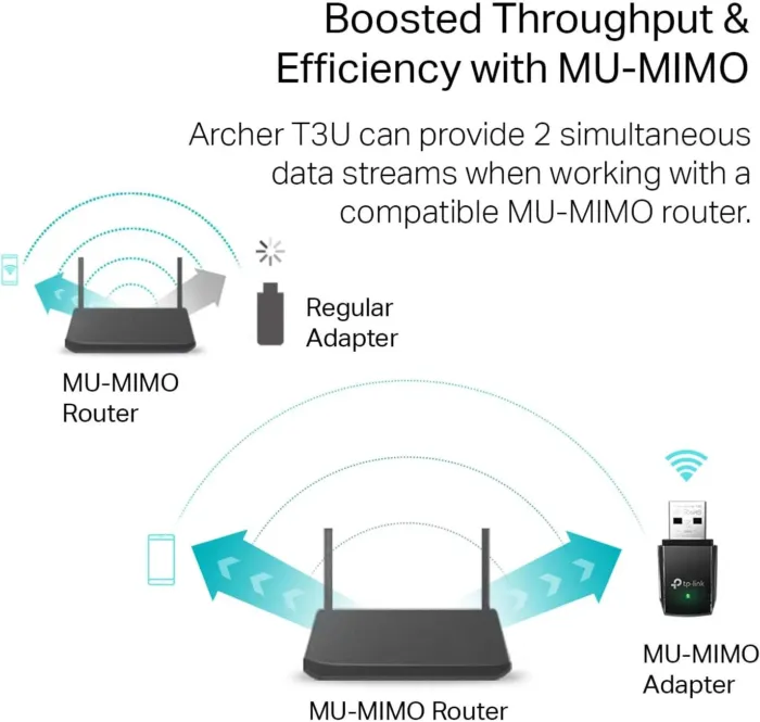 TP-Link AC1300 USB WiFi Adapter(Archer T3U)- 2.4G/5G Dual Band Wireless Network Adapter for PC Desktop, MU-MIMO WiFi Dongle, USB 3.0, Supports Windows 11, 10, 8.1, 8, 7, XP/Mac OS X 10.9-10.14 - Image 4