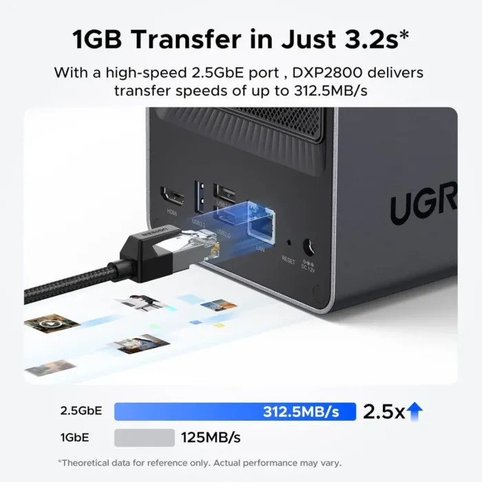 UGREEN NASync DXP2800 2-Bay Desktop NAS, Intel N100 Quad-core CPU, 8GB DDR5 RAM, 2.5GbE, 2 * M.2 NVMe Slots, 4K HDMI, Network Attached Storage (Diskless) - Image 9