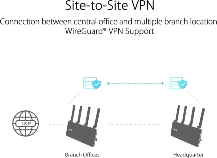 ASUS ExpertWiFi EBR63 AX3000 WiFi 6 Business Router - Custom Guest Portal & SDN, Easy Setup & Remote Management, Scalable with ExpertWiFi AIMesh, Free Commercial-Grade Security, VPN, VLAN - Image 5