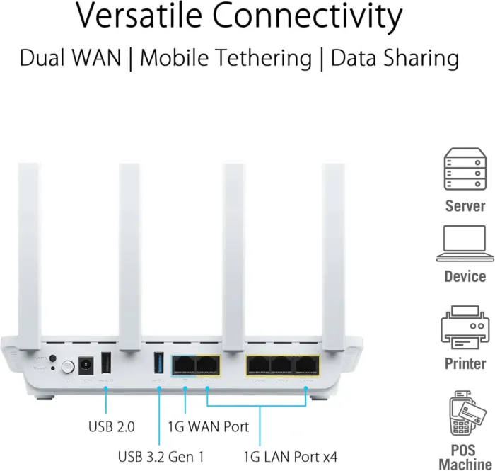 ASUS ExpertWiFi EBR63 AX3000 WiFi 6 Business Router - Custom Guest Portal & SDN, Easy Setup & Remote Management, Scalable with ExpertWiFi AIMesh, Free Commercial-Grade Security, VPN, VLAN - Image 7