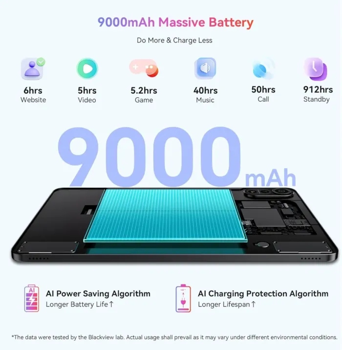 Blackview Android 15 Tablet Mega2 2025, 12 inch Android Tablet with FHD+2K Display, 24GB RAM + 256GB ROM, 9000mAh, Pen &Case, Octa-core Unisoc T615, Widevine L1, Google GMS, Gray - Image 4