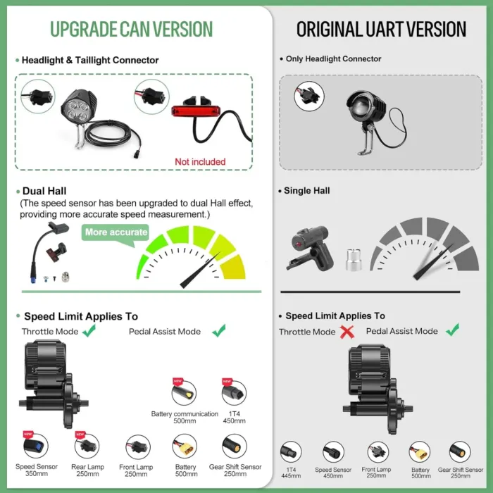 BAFANG Mid Drive Kit 750W 1000W 500W BBS02B BBS-HD Electric Bike Conversion Kit 48V 52V Ebike Conversion Kit for 68-73MM Mountain Bike Road Bike with Battery and Display(Optional) - Image 3