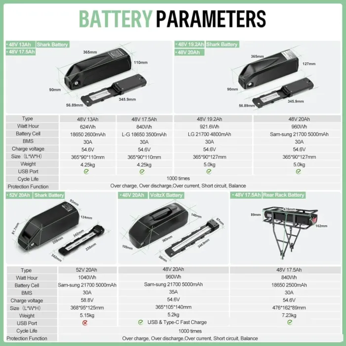 BAFANG Mid Drive Kit 750W 1000W 500W BBS02B BBS-HD Electric Bike Conversion Kit 48V 52V Ebike Conversion Kit for 68-73MM Mountain Bike Road Bike with Battery and Display(Optional) - Image 8