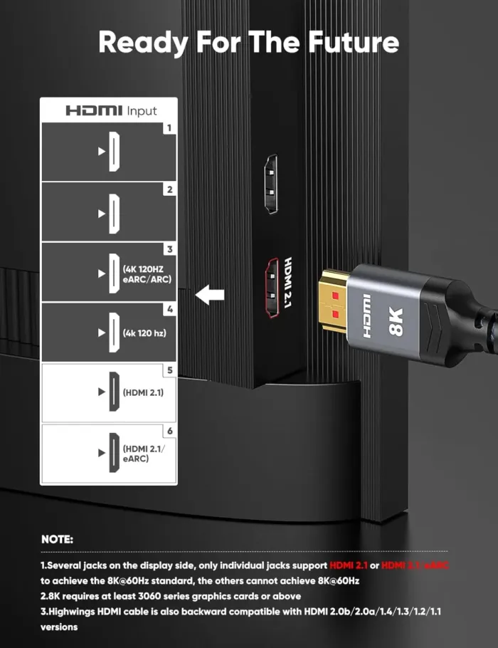 10K 8K HDMI 2.1 Cable 2-Pack 6.6FT, Highwings Certified 48Gbps Ultra High Speed Slim HDMI Cord,Support 4K@120Hz 8K@60Hz, HDCP 2.2&2.3, Dynamic HDR,eARC,DTS:X, Compatible with Roku TV/HDTV/PS5/Blu-ray - Image 3