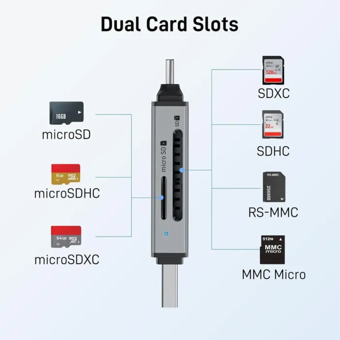 acer SD Card Reader USB C, Dual Slots USB 3.0 Type C to Micro SD Card Adapter, Memory Card Reader for MicroSD, SDHC, SDXC, Compatible with Laptop, PC, iPhone16/15, MacBook Pro/Air, iPad Pro, Android - Image 7