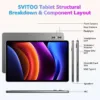 Android Tablet, 11 inch Android 15 Tablet 2025, Octa-Core, 12GB RAM 128GB Storage 1TB Expandable, 13MP Dual Cameras 5MP Front, 8000mAh, GPS, Dual Speakers, Face Unlock, WiFi 5 BT5.0 - Gray