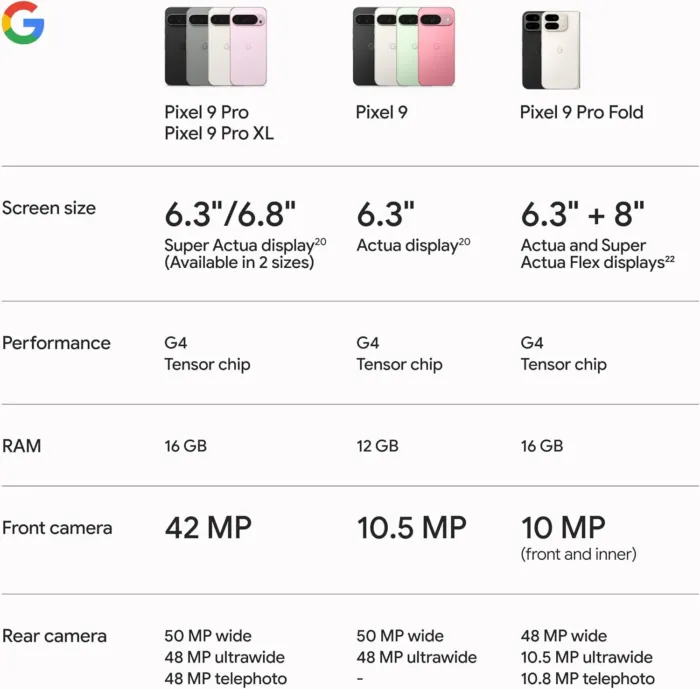 Google Pixel 9 Pro XL - Unlocked Android Smartphone with Gemini, Triple Rear Camera System, 24-Hour Battery, and 6.8" Super Actua Display - Hazel - 128 GB - Image 12