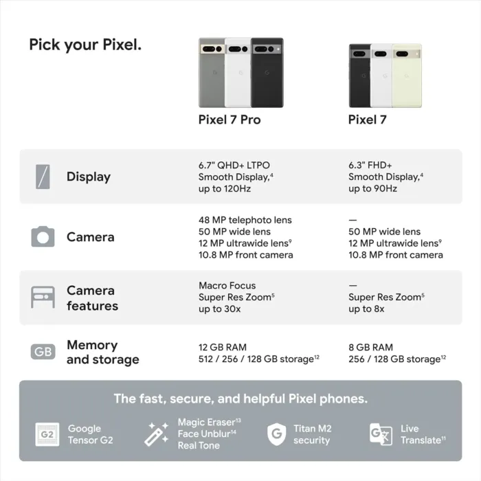 Google Pixel 7 Pro - 5G Android Phone - Unlocked Smartphone with Telephoto/ Wide Angle Lens, and 24-Hour Battery - 256GB - Snow - Image 10