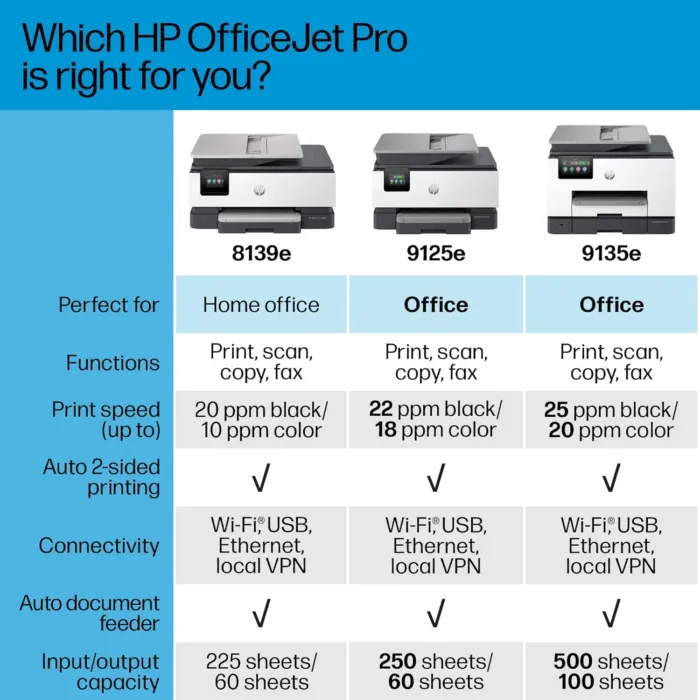 HP OfficeJet Pro 9125e All-in-One Printer, Color, Printer-for-Small Medium Business, Print, Copy, scan, fax,Touchscreen; Smart Advance Scan, 3 month Instant Ink trial included - Image 10