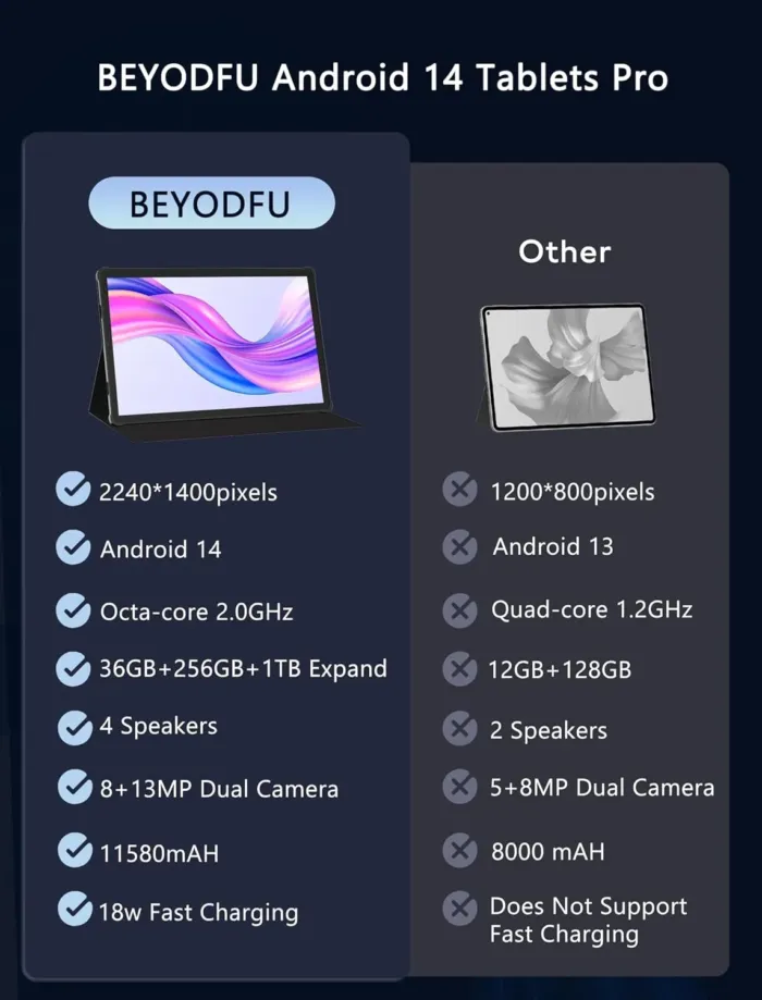 Tablet 2025 Upgraded Android 14, 14" Tablet 36GB+256GB+1TB Expand, 8 Core 2.0GHz, 2K 2240 * 1400 IPS Screen, 11580mAh, 8+13MP Dual Camera, 2.4G+5G WiFi BT5 Android (Silver) - Image 3
